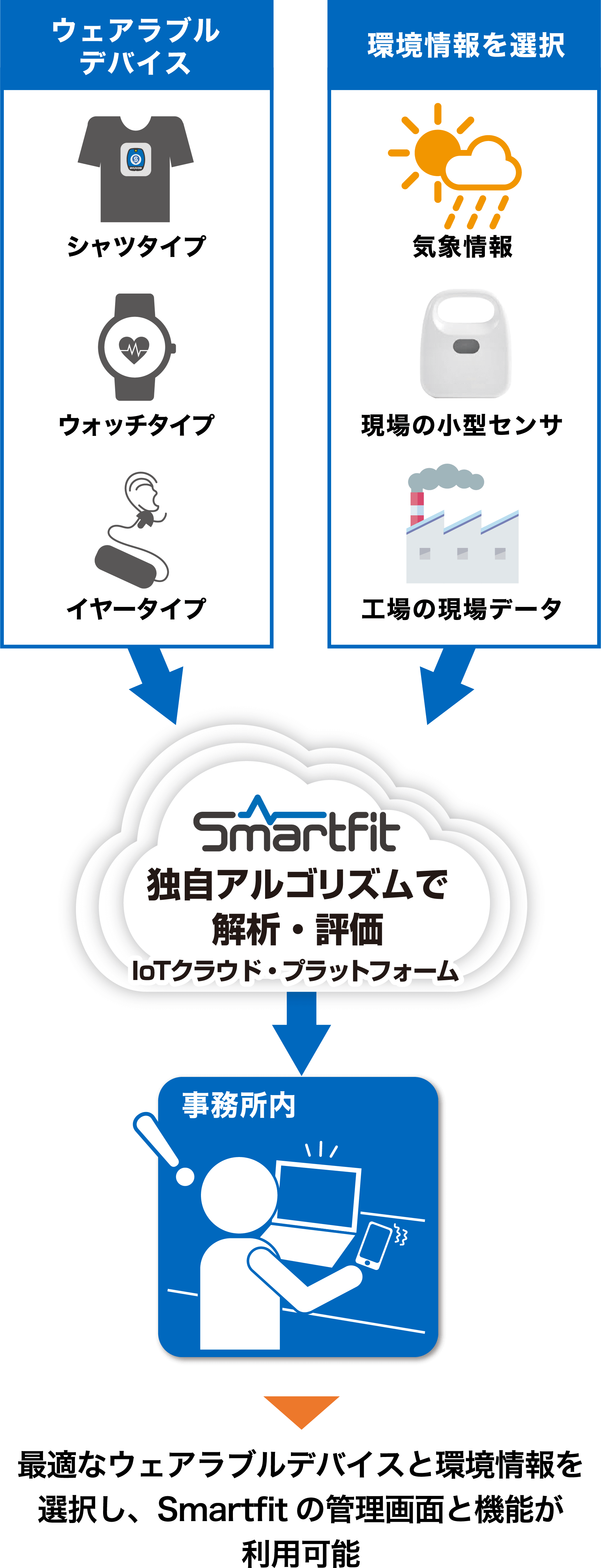 マルチデバイス機能