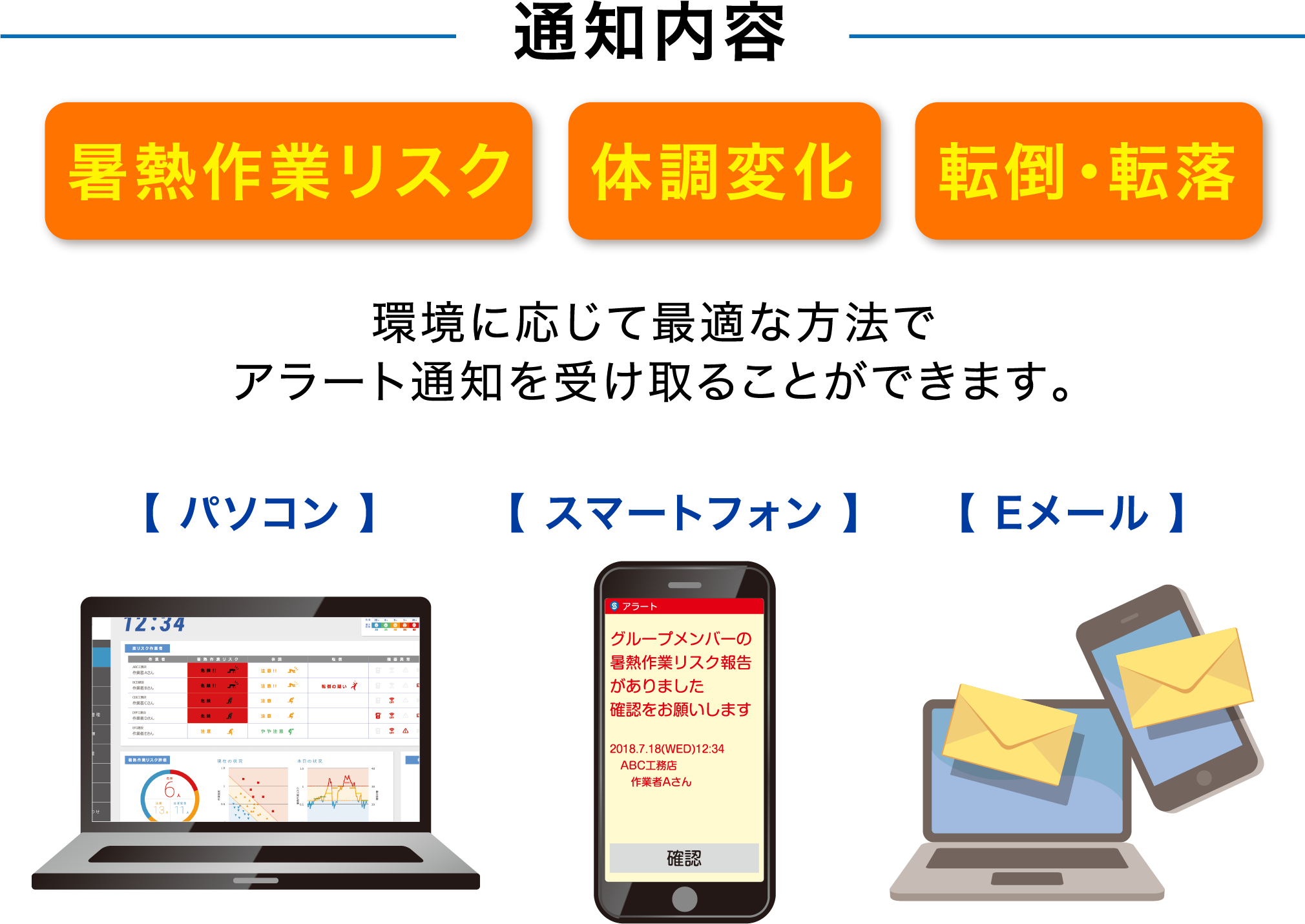 通知内容