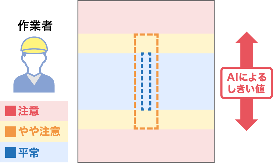 作業者B