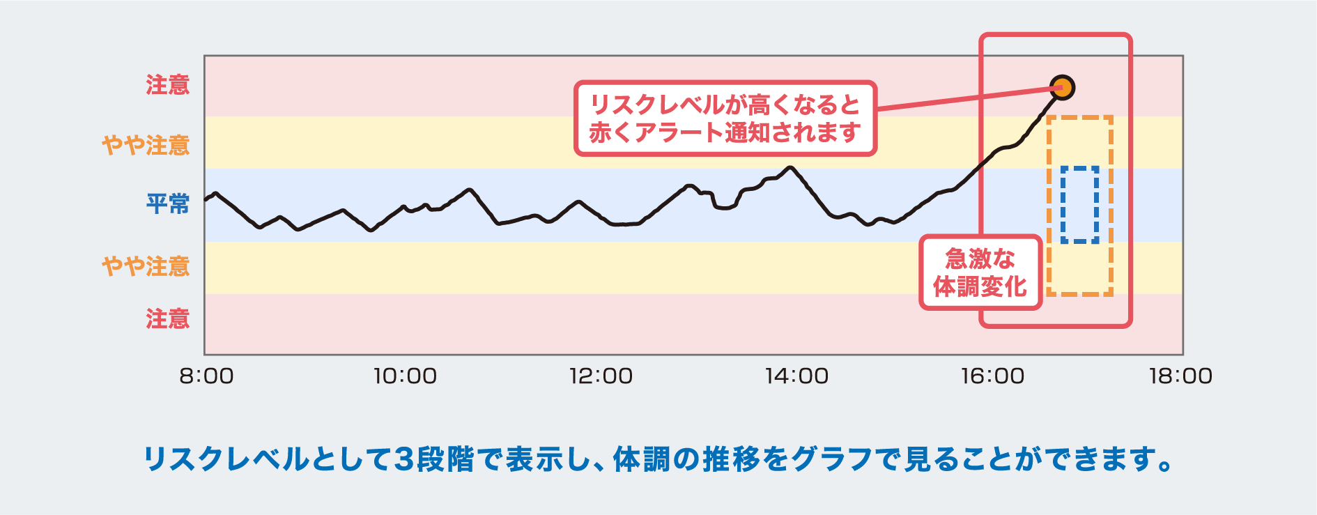グラフ
