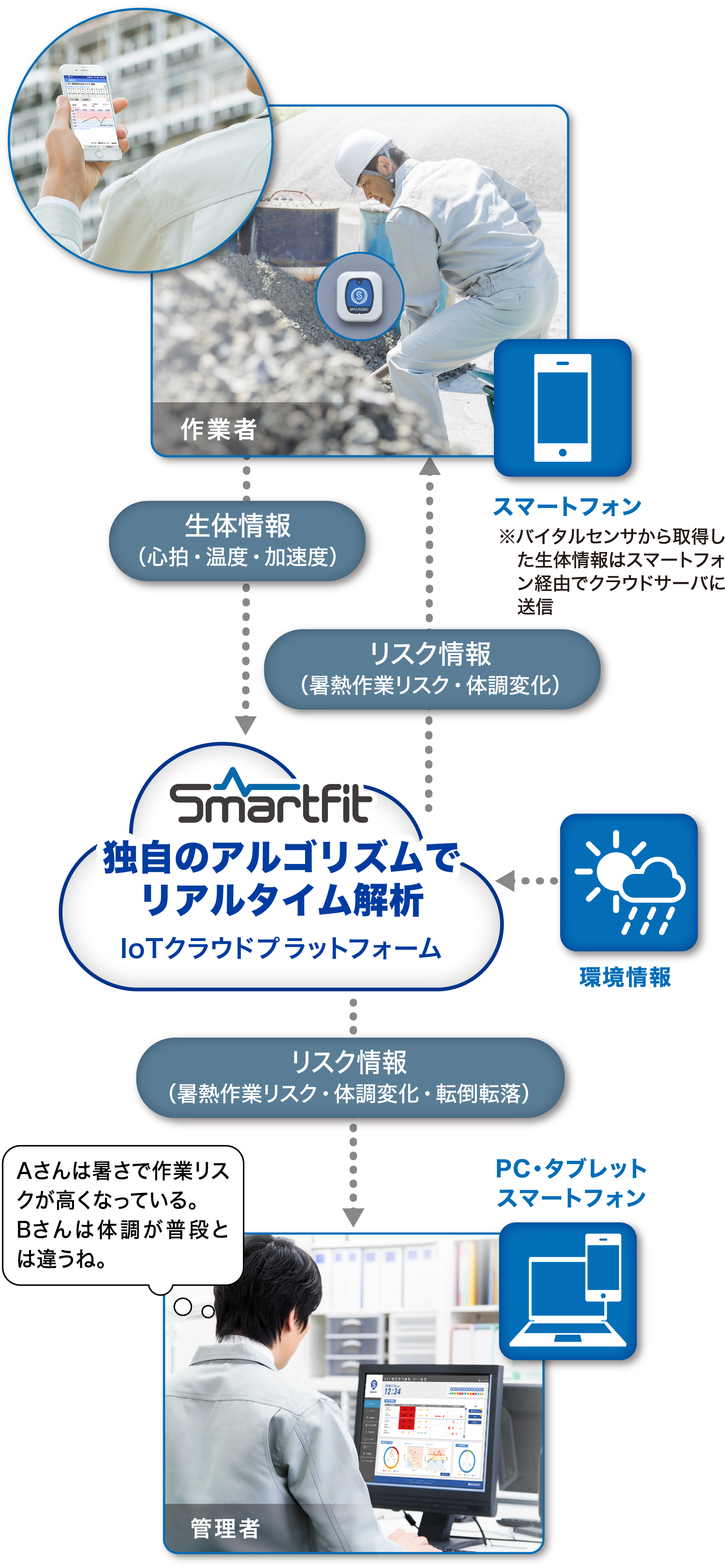 ひと目で分かるシステム構成
