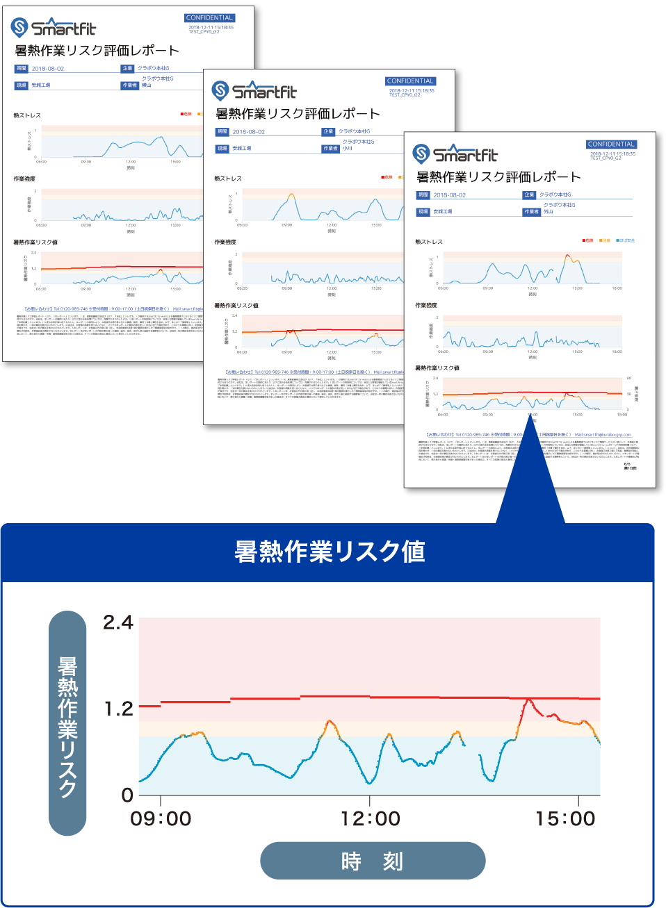 便利なレポート出力機能