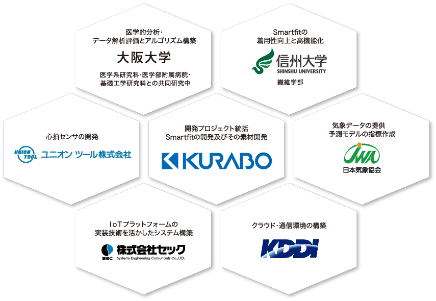開発推進メンバー